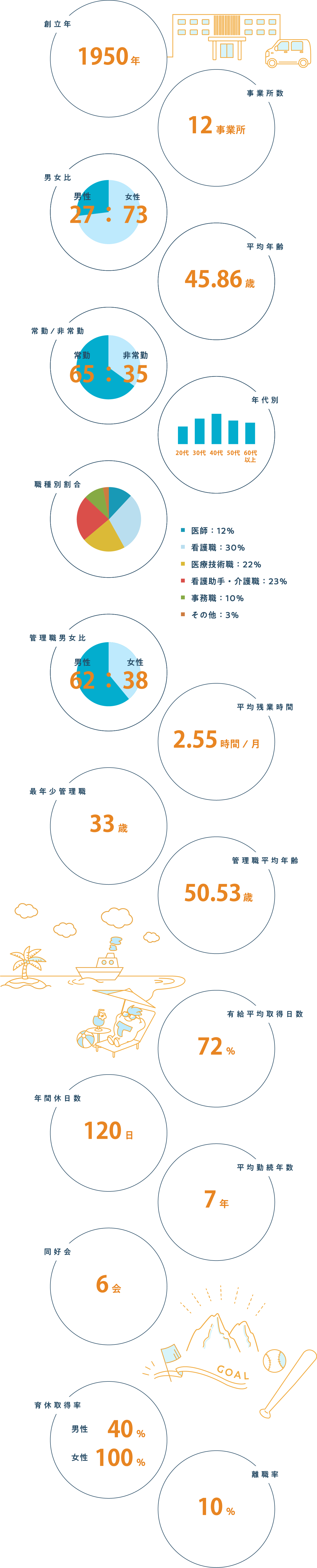 数字で見る喜峰会